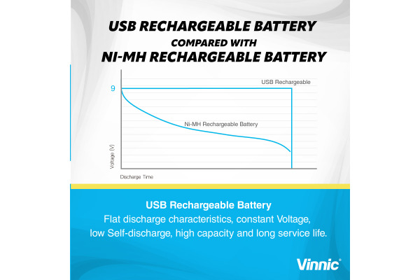 VINNIC USB Rech. Batt. 9V Type-C VPRB-UC9V 550mAh,Case,1pcs.