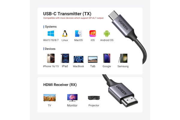 UGREEN Transmitter + Receiver HDMI 35031A Wireless