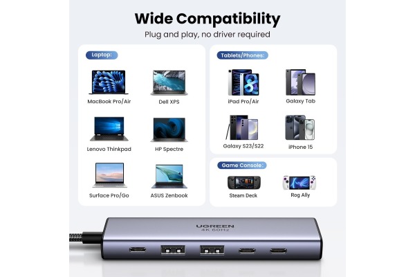 UGREEN 6-in-1 USB-C Hub 35999 10Gbps 4k60Hz, 100W, Gray