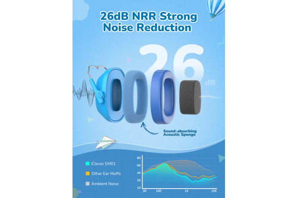 ICLEVER Noise Reduction Ear Muffs C06-2301N IC-EM01, 26dB, blue