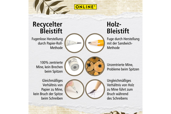 ONLINE Bleistift Save My World HB 7919 6 Stück