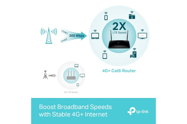 TP-LINK 4G+ Cat6 DB Gigabit Router ArcherMR6 AC1200 V3.0