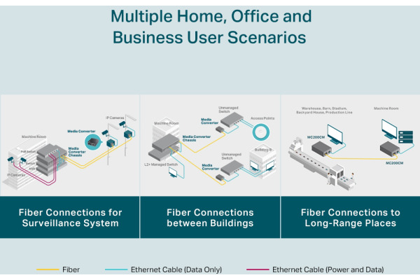 TP-LINK MC200CM MC200CM Media conv. 1000BASESX