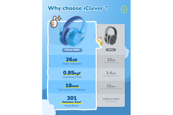 ICLEVER Noise Reduction Ear Muffs C06-2301N IC-EM01, 26dB, blue