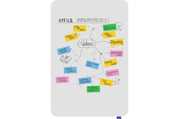 LEGAMASTE Whiteboard ESSENCE 7-107083 emailliert 1500x1000mm