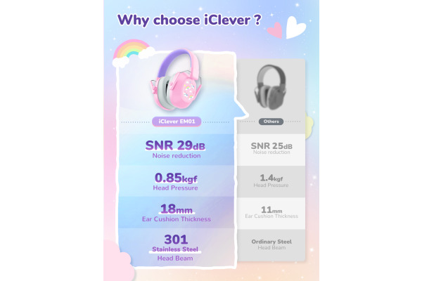 ICLEVER Noise Reduction Ear Muffs C06-2301N IC-EM01, 26dB, pony