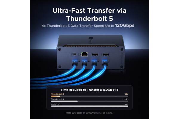 UGREEN 13-in-1 Thunderbolt 5 45790A Docking Station