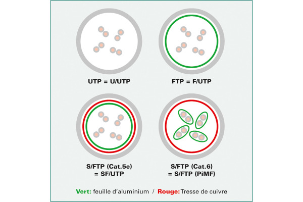 ROLINE Patchkabel, CAT.6a S/FTP 21.15.285 Black, halogenfrei, CL 5m