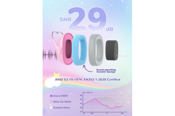ICLEVER Noise Reduction Ear Muffs C06-2301N IC-EM01, 26dB, pony