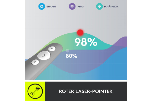 LOGITECH R500 Presenter 910005843 Wireless Remote Graphite