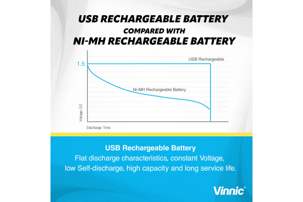 VINNIC USB Rech. Batt. AAA Type-C VPRB-UC3A 400mAh,Case,4pcs.